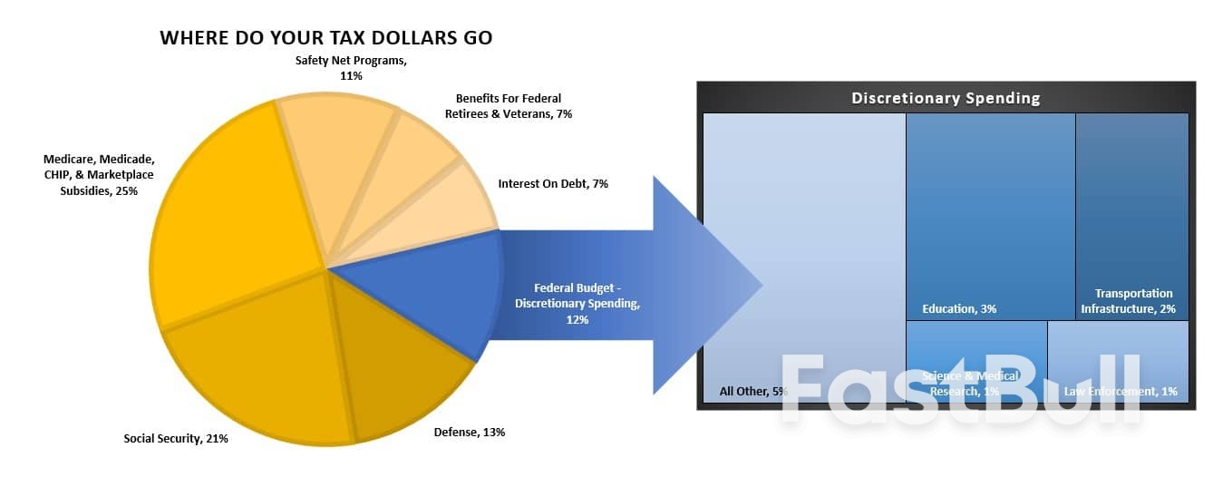 美国政府税收收入下滑，对美股意味着什么？_2