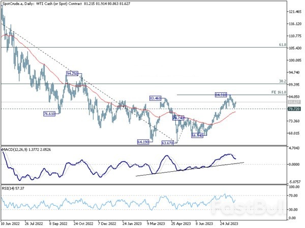 Markets Treading Cautiously, as PMIs and Jackson Hole Awaited_1 Markets Treading Cautiously, as PMIs and Jackson Hole Awaited_1