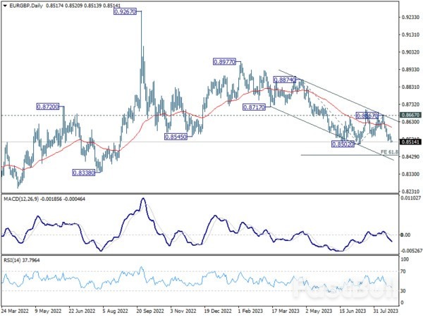 Euro Under Pressure Ahead of PMIs from EZ, UK and U.S._1
