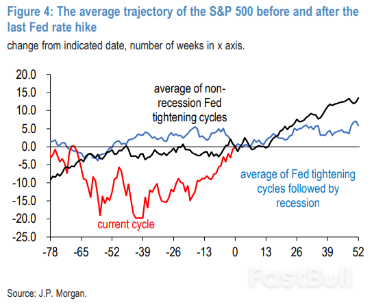 歷次美聯儲“最後一加”後,會發生什麼?_2 歷次美聯儲“最後一加”後,會發生什麼?_2