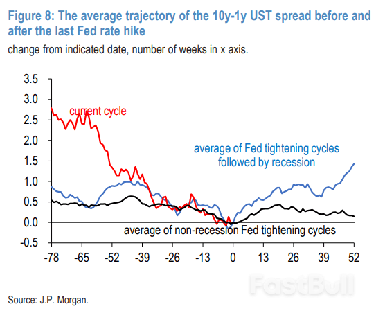歷次美聯儲“最後一加”後,會發生什麼?_6 歷次美聯儲“最後一加”後,會發生什麼?_6