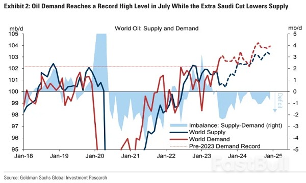 OPEC+会议料再添一把火,国际油价上涨行情还将继续?_1 OPEC+会议料再添一把火,国际油价上涨行情还将继续?_1