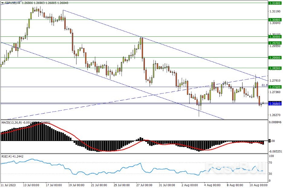 今日汇市交易策略(8月11日)_1 今日汇市交易策略(8月11日)_1
