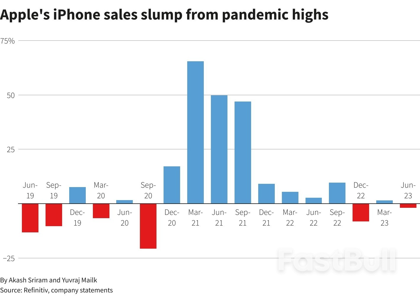 Time for Tech_1 Time for Tech_1