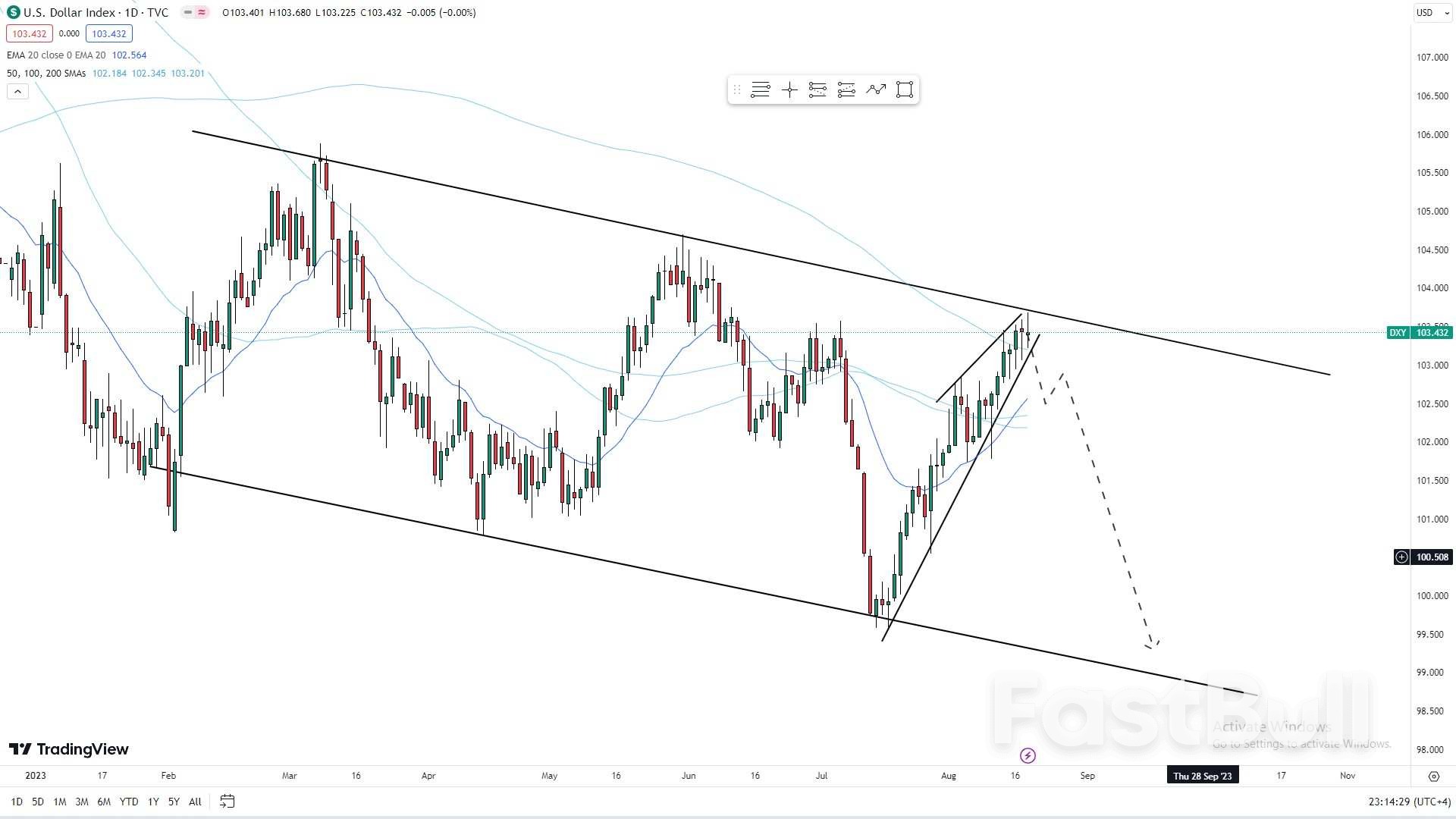Why the US Dollar Index Could Tumble to New Lows_1 Why the US Dollar Index Could Tumble to New Lows_1