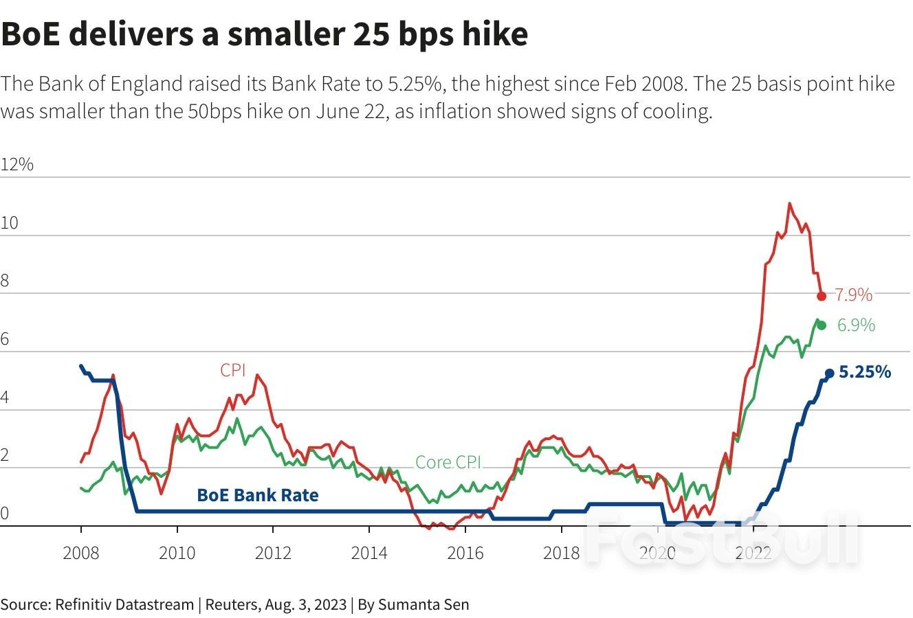 主要央行再次加息，但紧缩政策终点已然在望_4