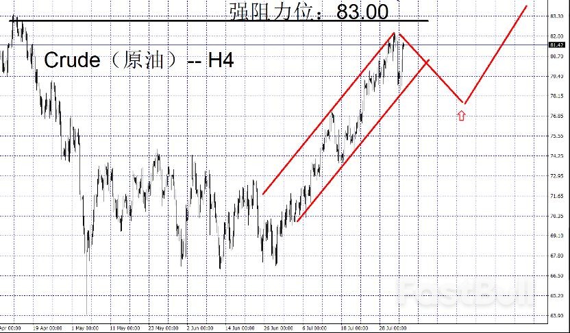 原油暴跌暴涨的原因分析和走势展望_4
