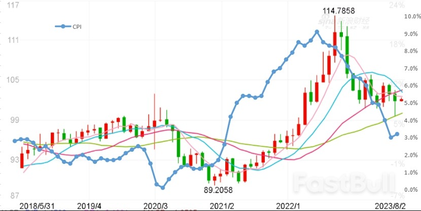 美指“100关口”守卫战之后，美元与通胀未来走势如何？_2