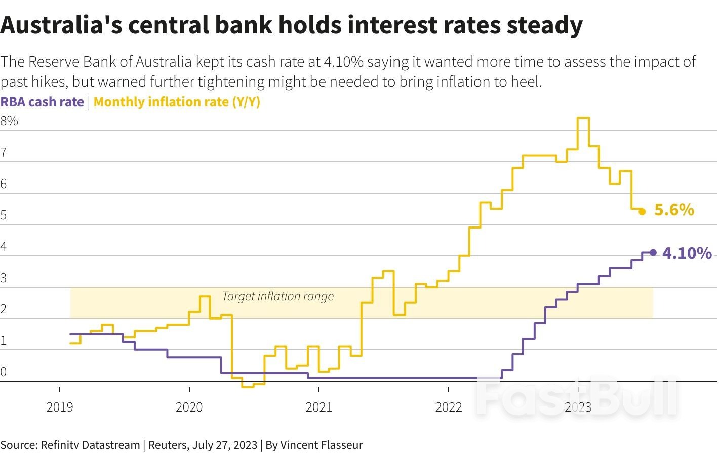 主要央行再次加息，但紧缩政策终点已然在望_7