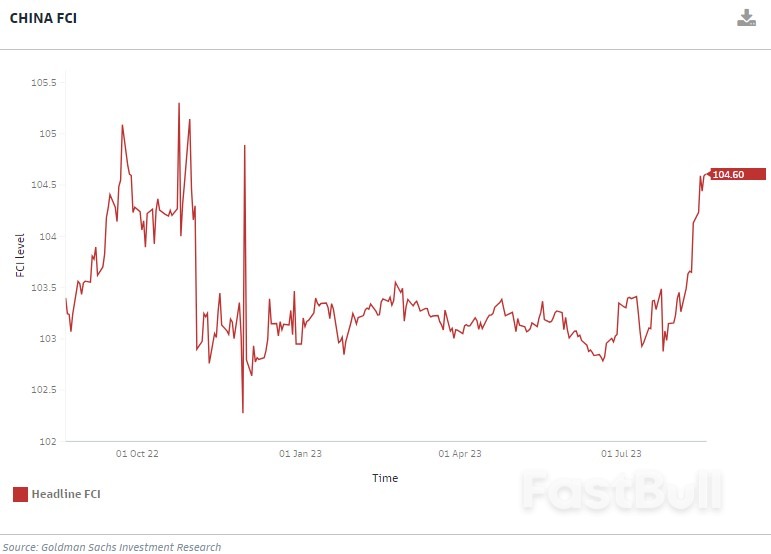 China to Cut Rates, But Will It 'Go Big'?_2