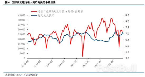人民幣匯率是否進入升值通道?_5 人民幣匯率是否進入升值通道?_5