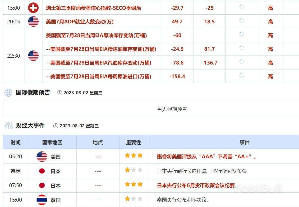 惠誉下调美国评级,但美元仍受强劲数据支撑,英银需加息50基点才能推高英镑_1 惠誉下调美国评级,但美元仍受强劲数据支撑,英银需加息50基点才能推高英镑_1