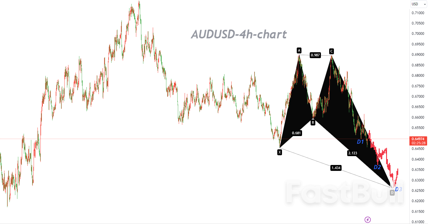 AUDUSD:“双顶”形态继续发挥作用,且动能持续疲软_1 AUDUSD:“双顶”形态继续发挥作用,且动能持续疲软_1
