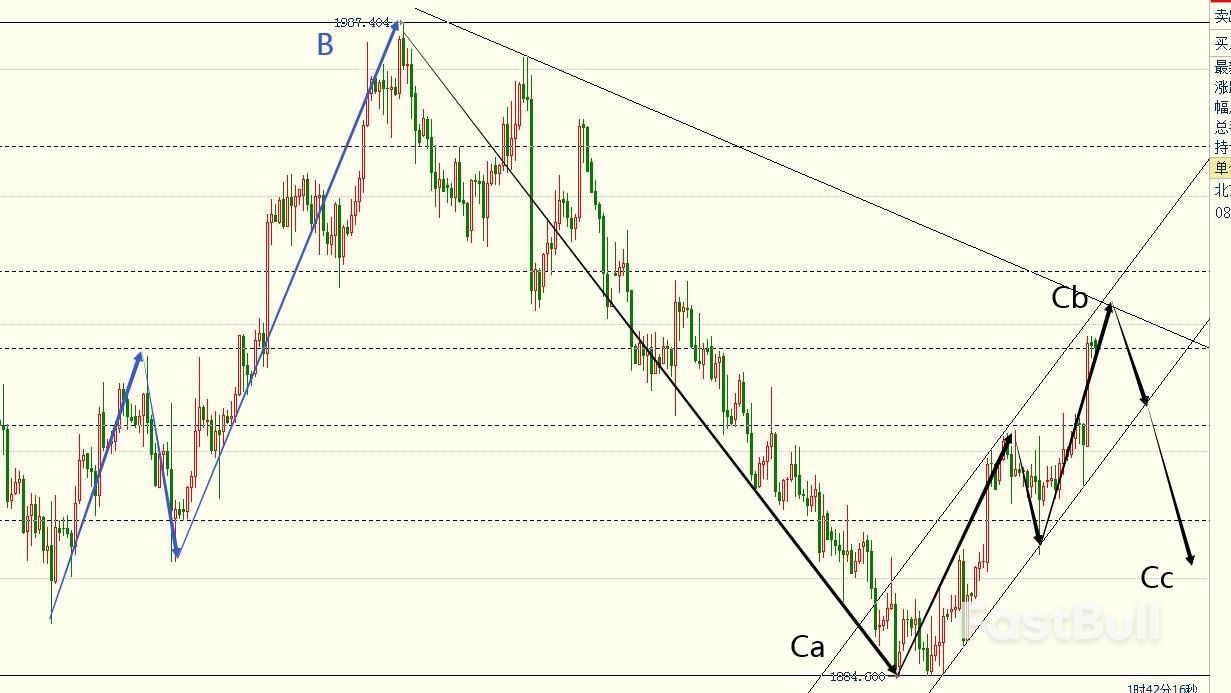 XAUUSD: 黄金多头或进入最后时刻_1
