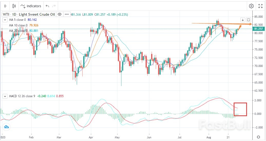 WTI：库存下降，油价重拾涨势_1