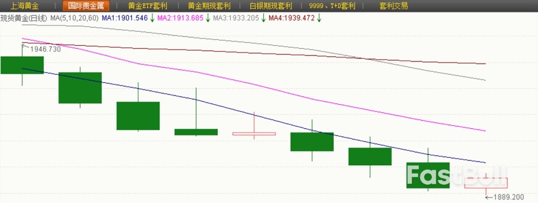 美联储会议纪要再给金价多头一击_1 美联储会议纪要再给金价多头一击_1
