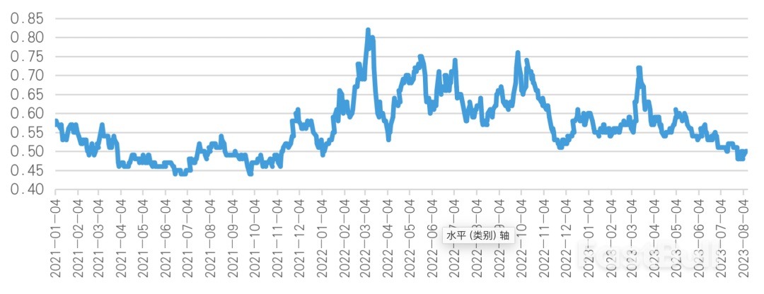 投资者风险偏好上升支撑了美股上涨_4