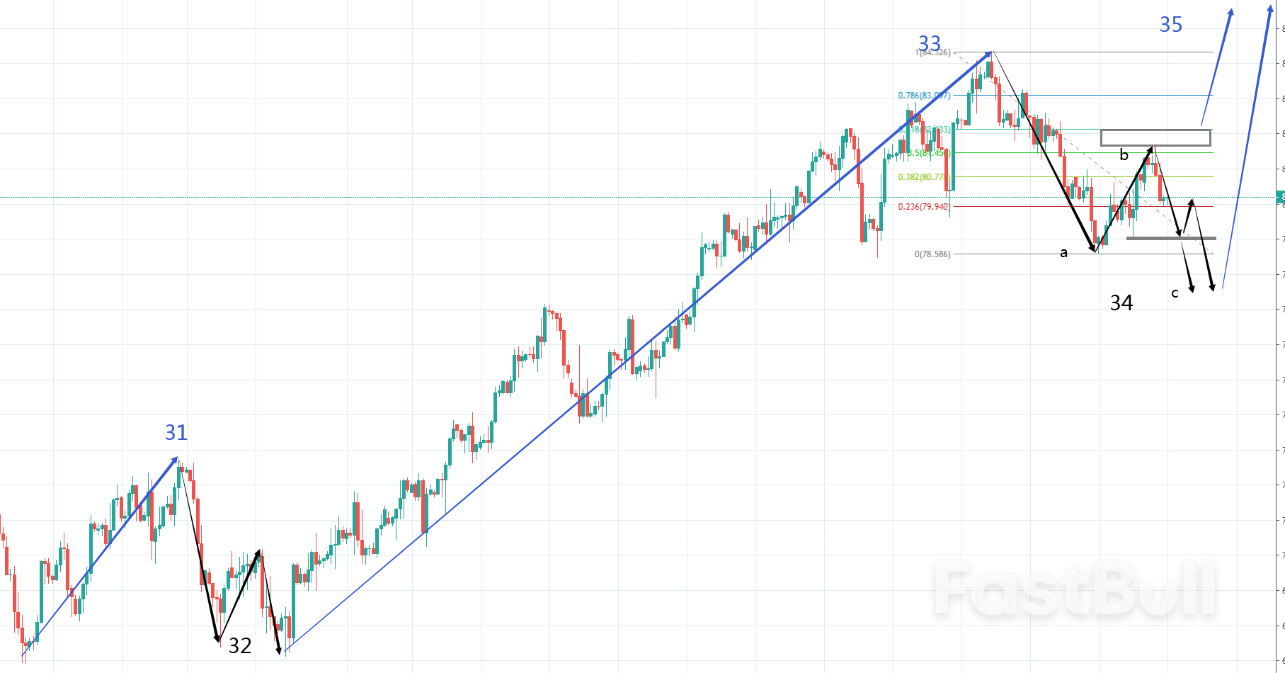 WTI:原油反弹结束,再次进入探底走势_1 WTI:原油反弹结束,再次进入探底走势_1