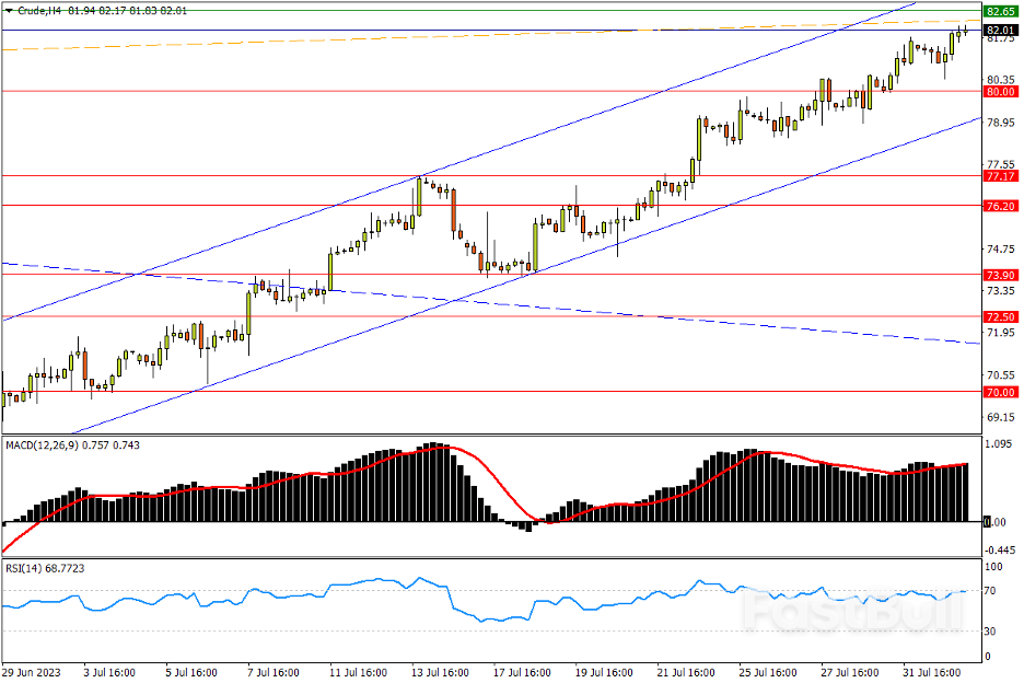 今日汇市交易策略（8月2日）_4