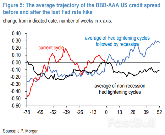 歷次美聯儲“最後一加”後,會發生什麼?_3 歷次美聯儲“最後一加”後,會發生什麼?_3