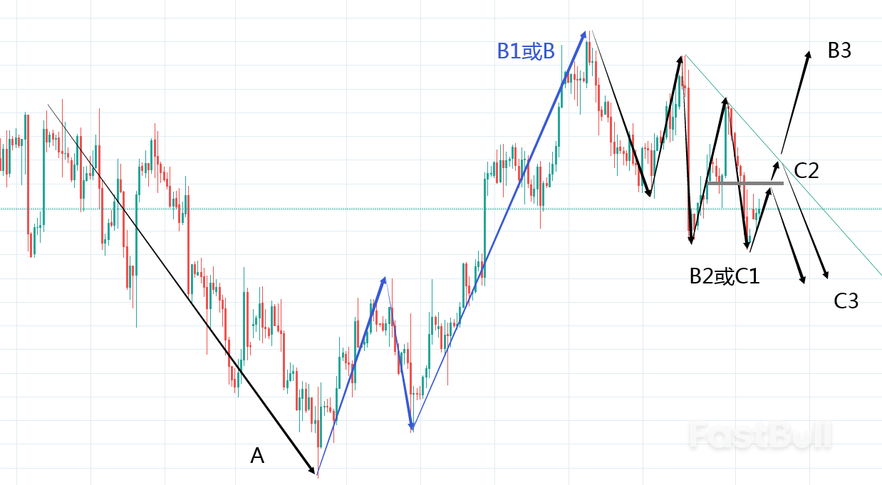XAUUSD:黄金反弹力度羸弱、上方高空_1 XAUUSD:黄金反弹力度羸弱、上方高空_1