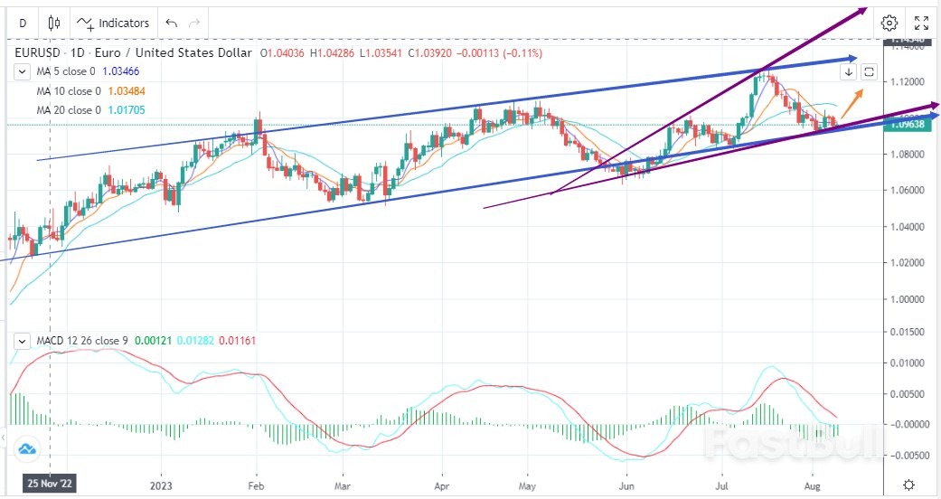 EURUSD：数据不及预期，欧元走弱？_1