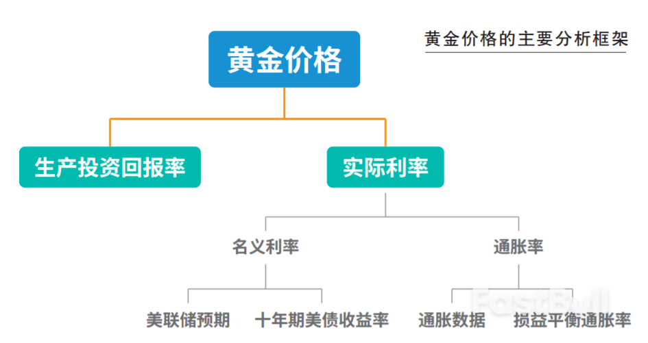 现在是投资黄金的好时机吗?_1 现在是投资黄金的好时机吗?_1