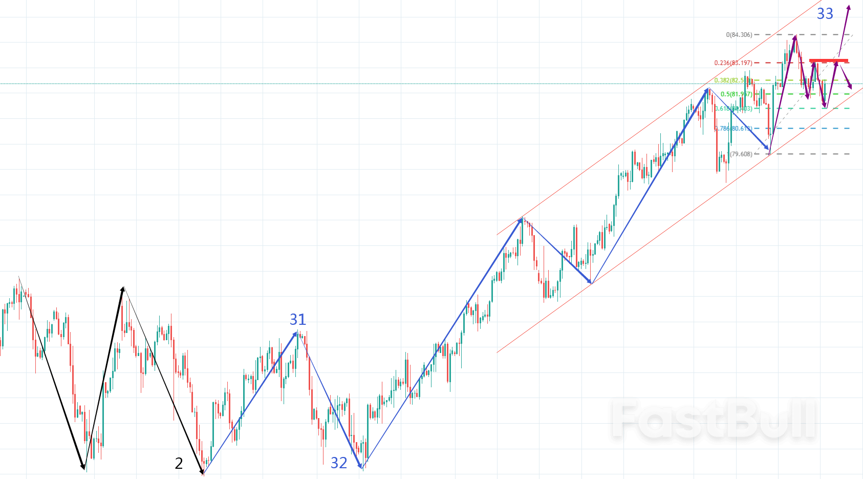 WTI:原油探底回升、多头或再次上攻_1 WTI:原油探底回升、多头或再次上攻_1