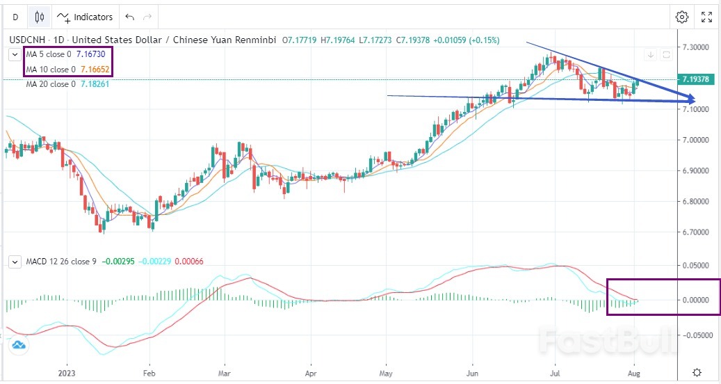 USDCNH:贬值再遇阻力,能否突破?_1 USDCNH:贬值再遇阻力,能否突破?_1
