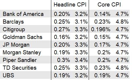 逾一年來頭一遭!今晚美國CPI恐終結“12連降”,市場是吉是兇?_2 逾一年來頭一遭!今晚美國CPI恐終結“12連降”,市場是吉是兇?_2