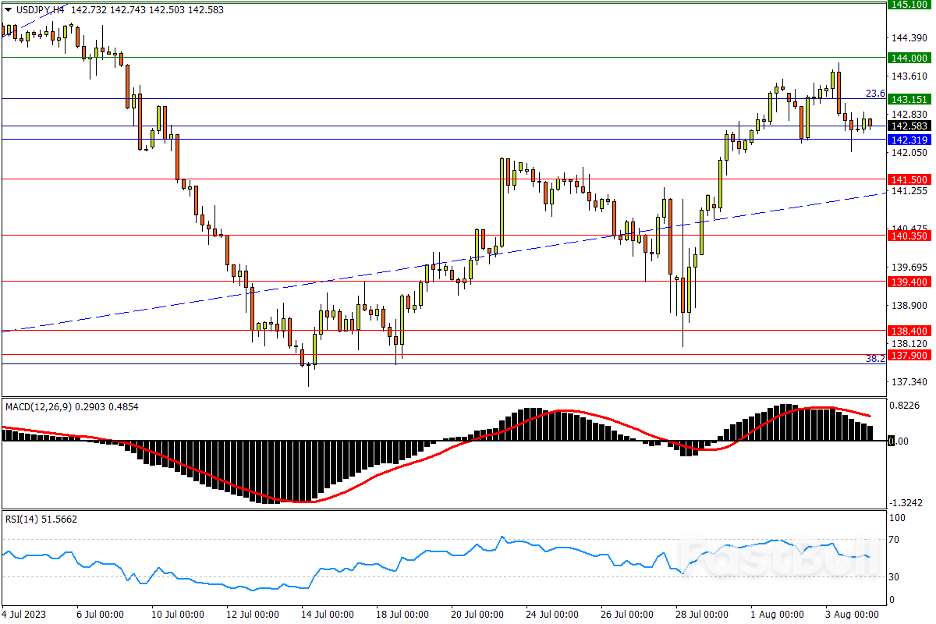 今日汇市交易策略（8月4日）_2