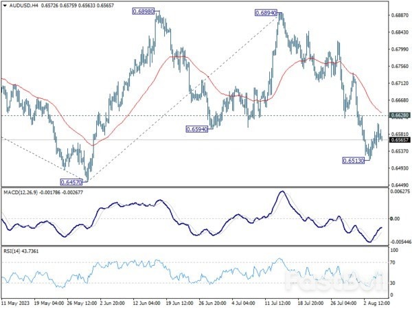 Market Awaits Clear Direction Amid Market Lull_2 Market Awaits Clear Direction Amid Market Lull_2