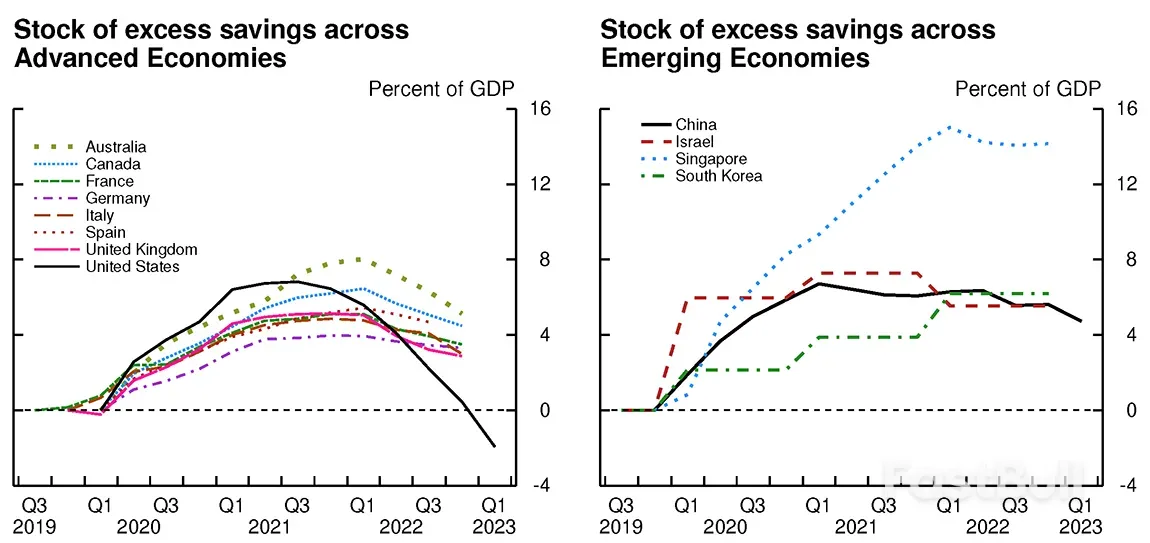资产负债表与现金流繁荣，放慢了美国衰退的到来_8