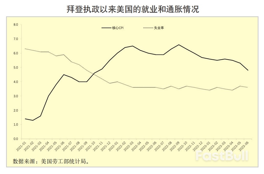 “拜登经济学”粉墨登场_1