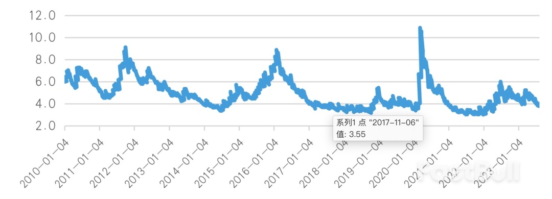 投资者风险偏好上升支撑了美股上涨_3