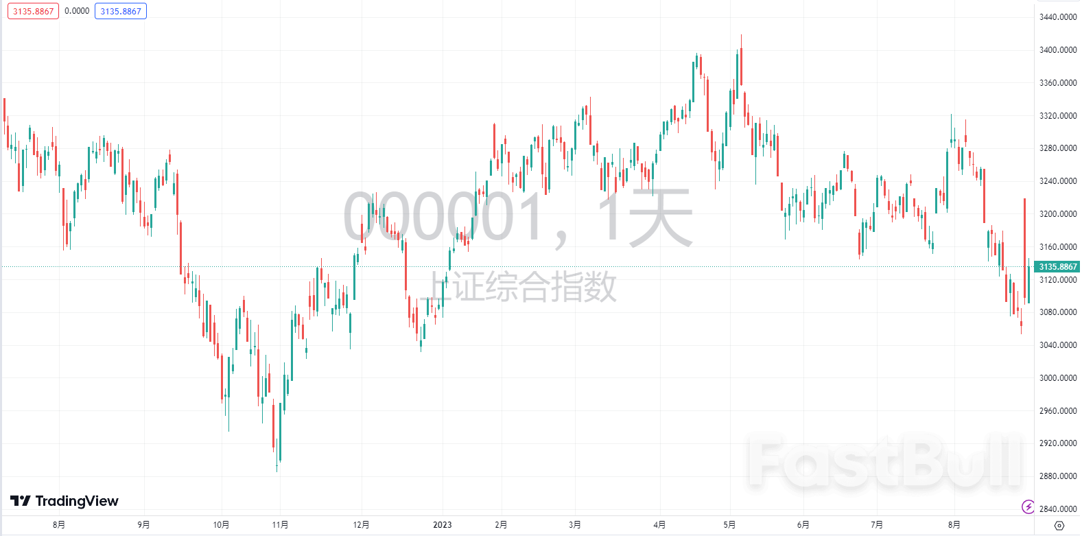 A股不仅需要强心针,更需要从根本上健康起来_1 A股不仅需要强心针,更需要从根本上健康起来_1