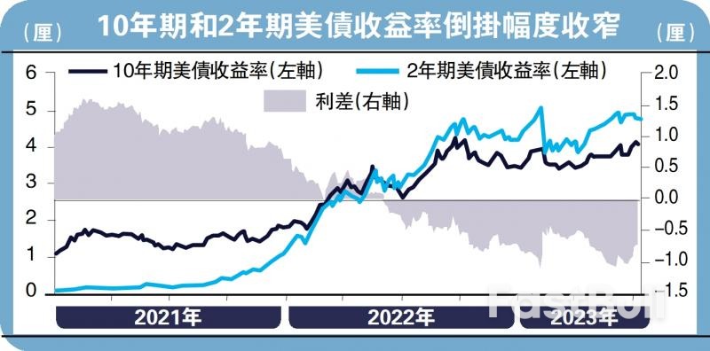 私人投资者为美债“买单”_1