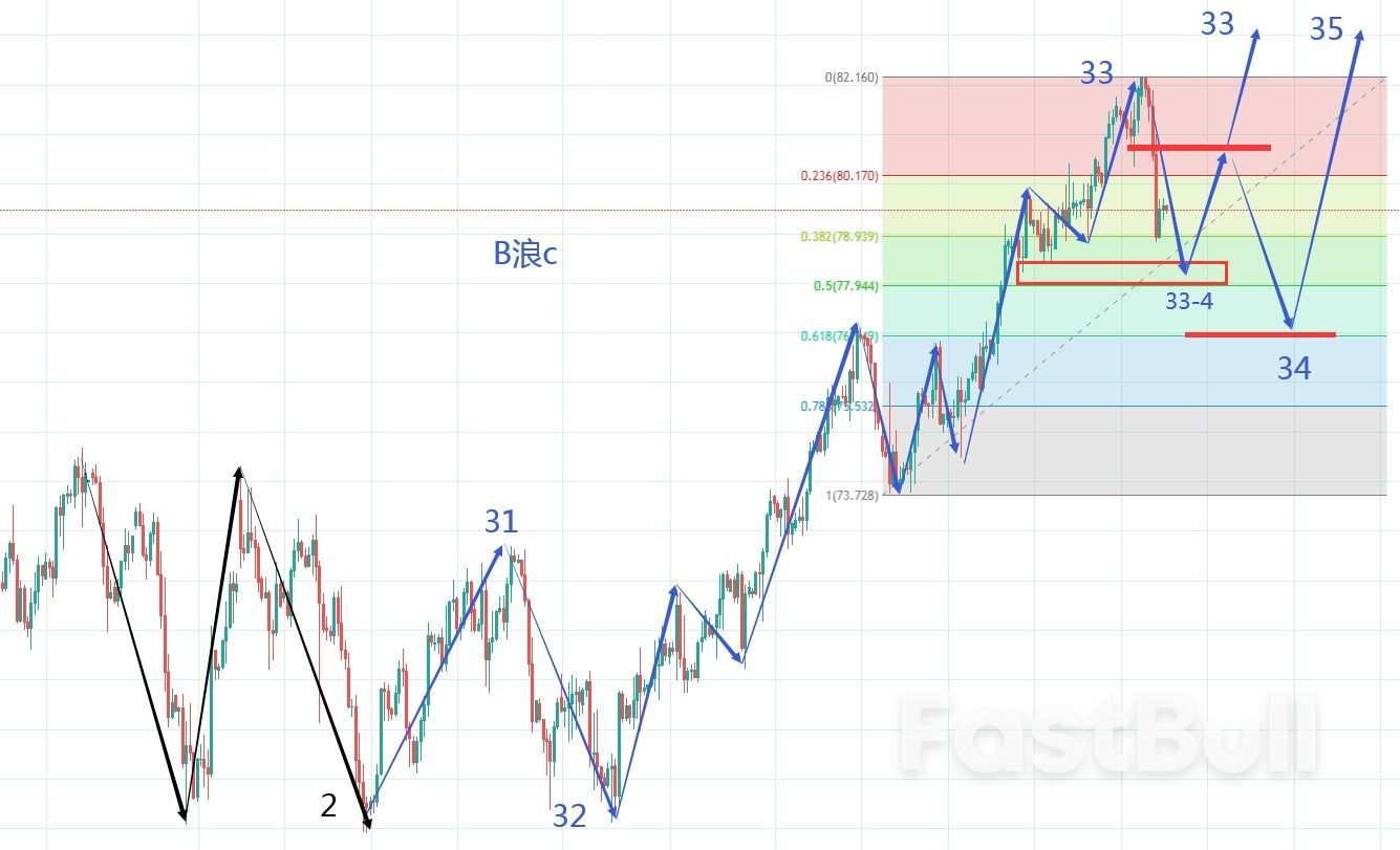 WTI:  一阴吞三阳、回落调整降临_1