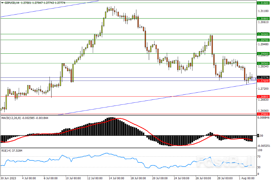 今日汇市交易策略（8月2日）_1