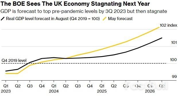 英国央行行长:抗通胀“尾声”需长时间保持限制性利率,押注降息“为时过早”_2 英国央行行长:抗通胀“尾声”需长时间保持限制性利率,押注降息“为时过早”_2
