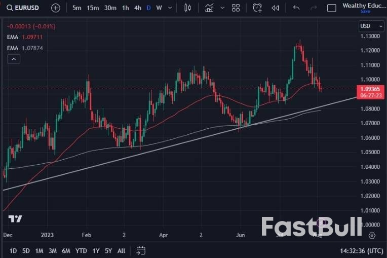 欧元兑美元等待非农数据,交易员要为未来几天波动性加剧做好准备_1 欧元兑美元等待非农数据,交易员要为未来几天波动性加剧做好准备_1