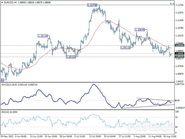 Euro Under Pressure Ahead of PMIs from EZ, UK and U.S._2