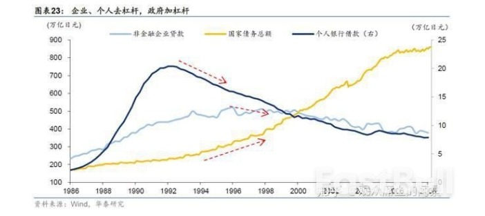 日本货币政策的来龙去脉和日元走势预期_1