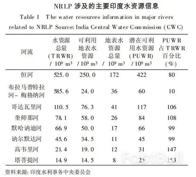 印度10万亿“北水南调”工程，为何失败了？_2
