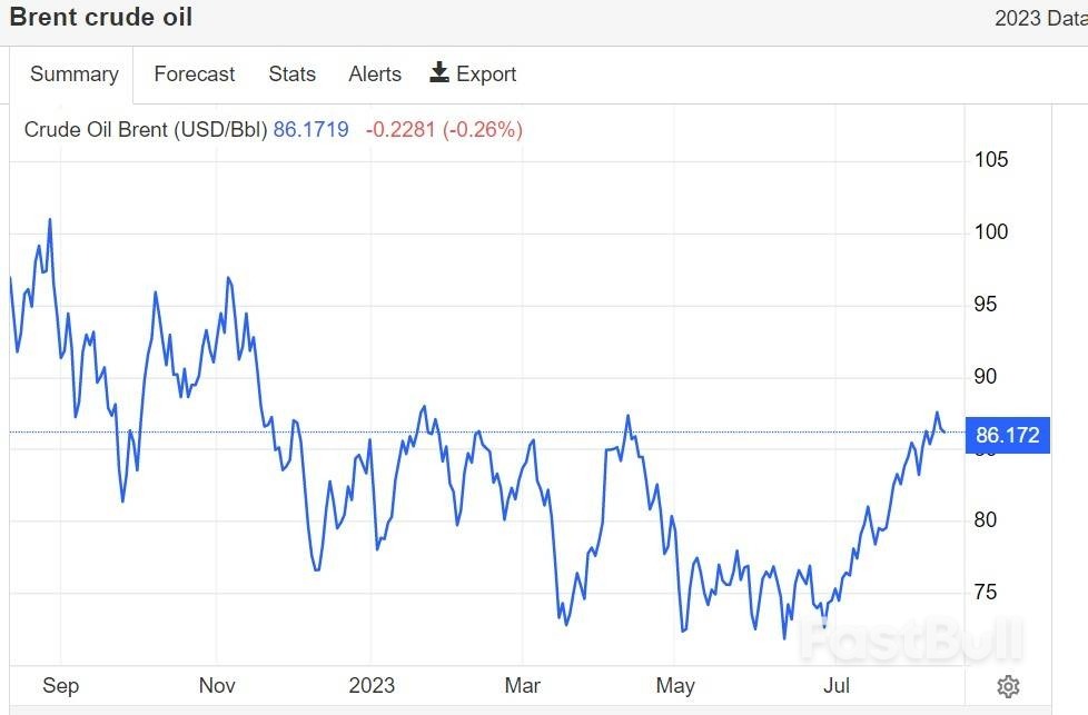 欧佩克+减产效果全面显现:原油供应趋紧,现货溢价幅度升高_1 欧佩克+减产效果全面显现:原油供应趋紧,现货溢价幅度升高_1