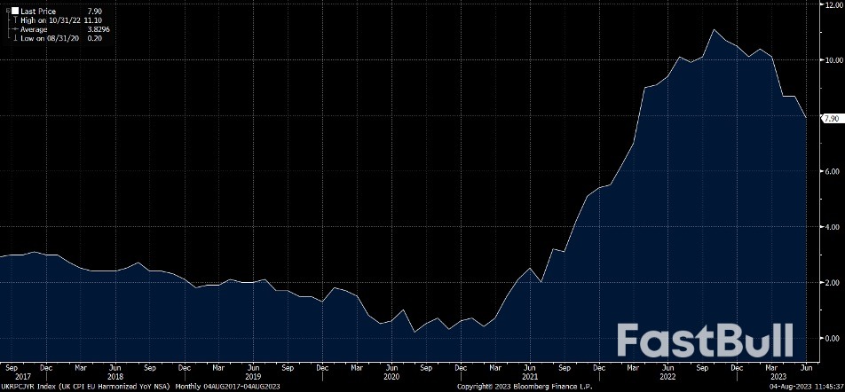 英国央行放慢加息步伐,富时100大跌后反弹_2 英国央行放慢加息步伐,富时100大跌后反弹_2
