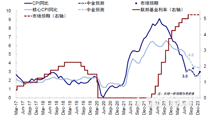 美国衰退风险仍需小心_3 美国衰退风险仍需小心_3