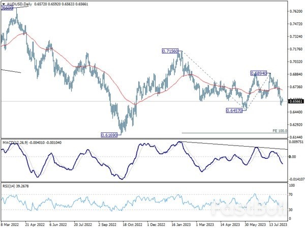 Market Awaits Clear Direction Amid Market Lull_3 Market Awaits Clear Direction Amid Market Lull_3