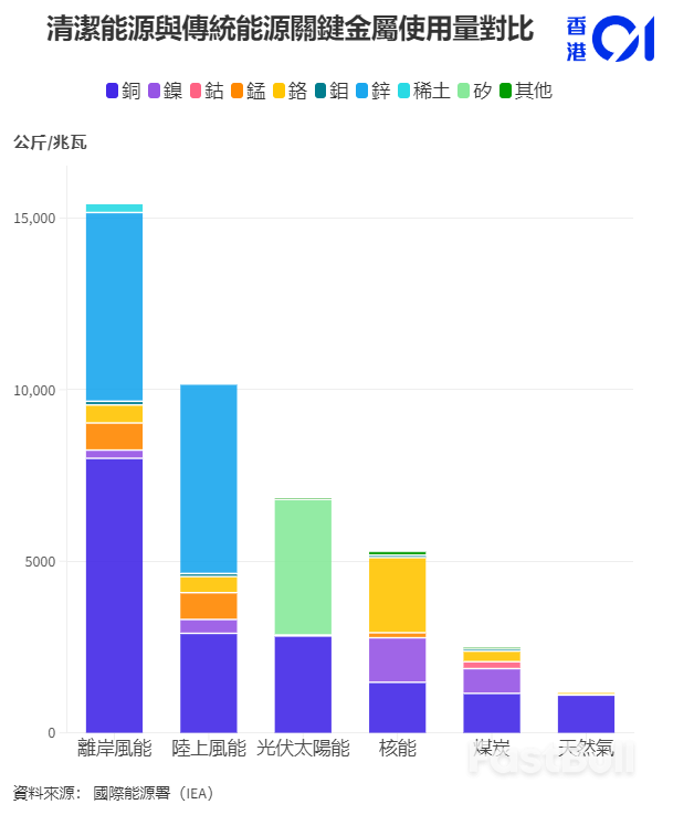 垄断清洁能源供应中国影响力堪比石油界的沙特?_3 垄断清洁能源供应中国影响力堪比石油界的沙特?_3