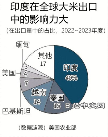 大米价高涨,农业通胀或再次来袭_2 大米价高涨,农业通胀或再次来袭_2